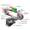 Motorsizer software is a smart tool to determine the rigth JVL smartmotor & gear